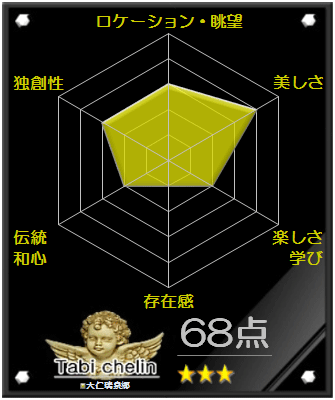 大仁瑞泉郷の評価グラフです