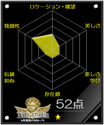 林叟院のホルトノキの評価グラフです