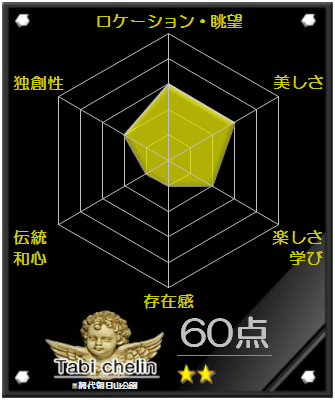 網代朝日山公園の評価グラフです