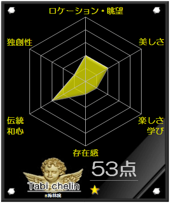 梅林院の評価グラフです