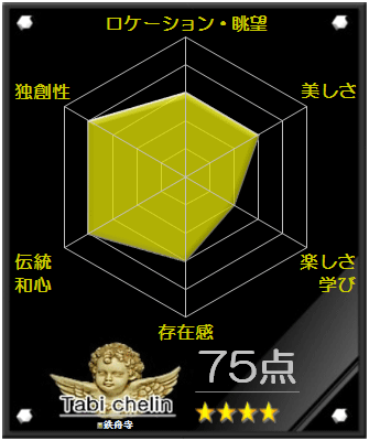 鉄舟寺の評価グラフです