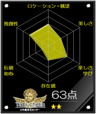 中島浄化センターの評価グラフです