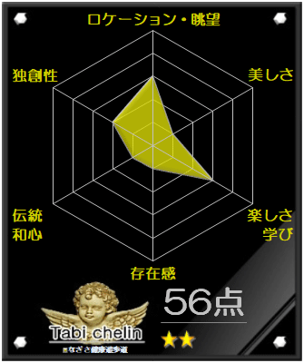 なぎさ健康遊歩道の評価グラフです