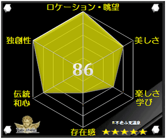 黄金崎不老ふ死温泉の評価グラフ