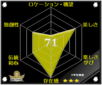 平安神宮の評価