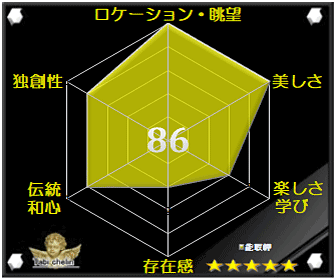 能取岬の評価グラフ