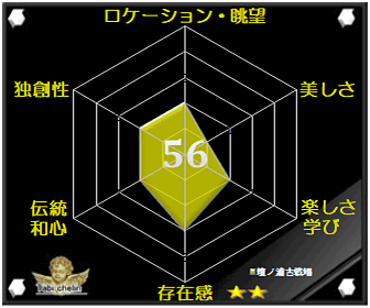 壇ノ浦古戦場の評価