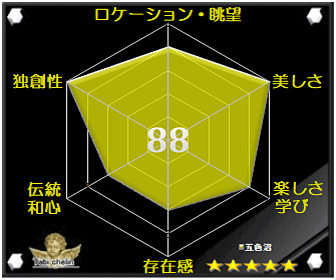 五色沼の評価