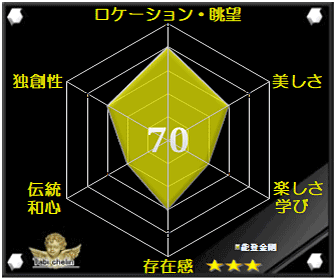 能登金剛の評価