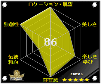 鳥取砂丘の評価