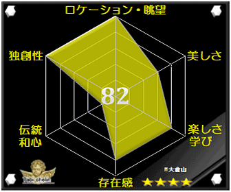 大倉山の評価