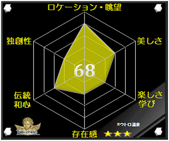 ウトロ温泉の評価