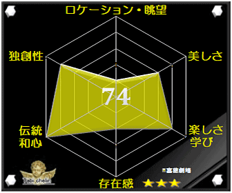 嘉穂劇場の評価