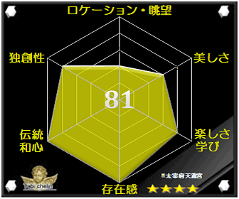 太宰府天満宮の評価