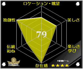 原爆ドームの評価