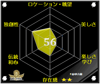 金印公園の評価