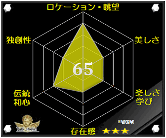 岩国城の評価