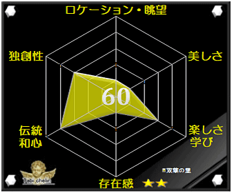 双葉の里の評価