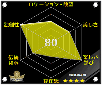 谷瀬の吊橋の評価