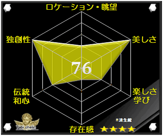 済生館の評価