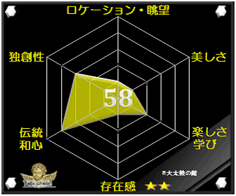 大太鼓の館の評価