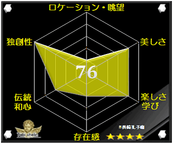 孔子廟の評価