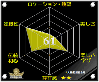 川湯相撲記念館の評価