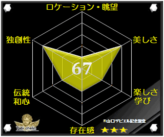 山口ザビエル記念聖堂の評価