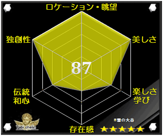 雪の大谷の評価