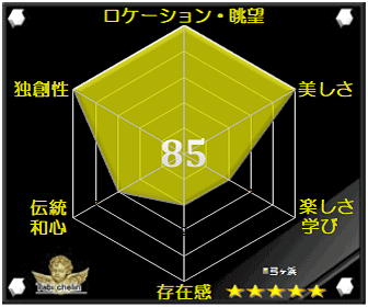 弓ヶ浜の評価