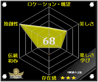 阿波の土柱の評価