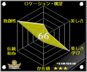 北淡震災記念公園の評価