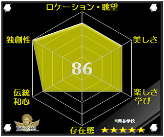 閑谷学校の評価