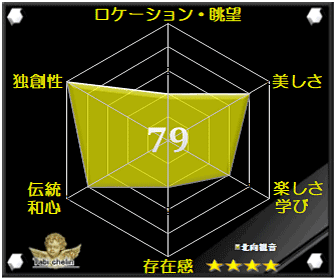 北向観音の評価