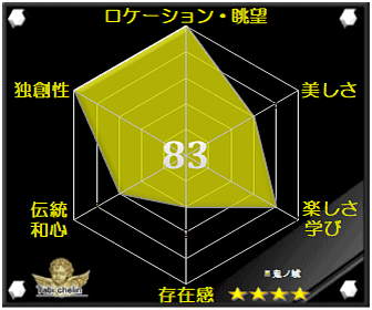 鬼ノ城の評価