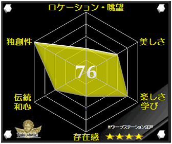 ワープステーション江戸の評価