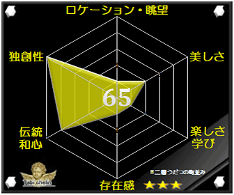 二層うだつの町並みの評価