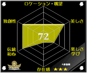 俳聖殿の評価