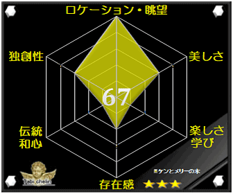 ケンとメリーの木の評価