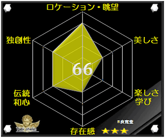 良寛堂の評価