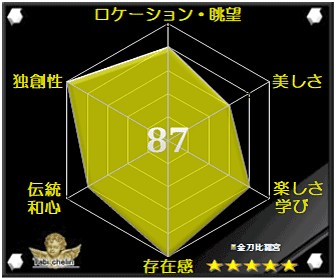 金刀比羅宮の評価