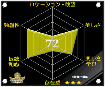 板橋不動尊の評価