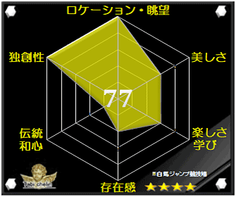 白馬ジャンプ競技場の評価