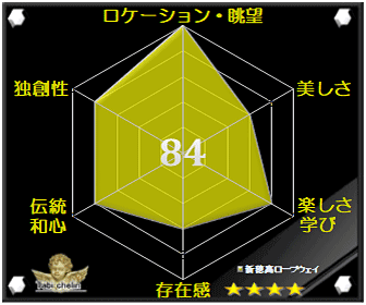 新穂高ロープウェイの評価