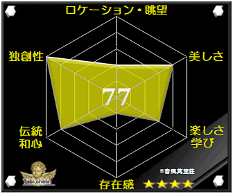 春風萬里荘の評価