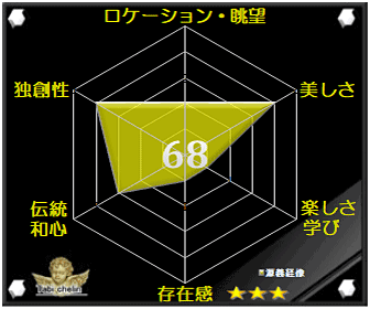 源義経像の評価グラフ