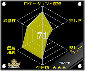 羽衣の松の評価グラフ