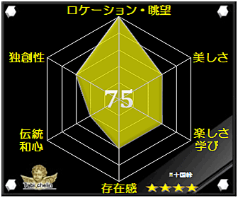 十国峠の評価グラフ