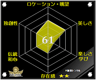 新桜トンネルの評価グラフ