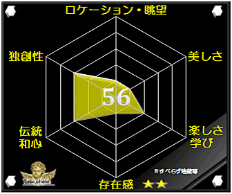 すべらず地蔵尊の評価グラフ